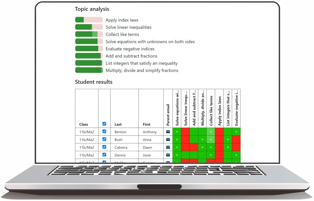 Analysing student performance by topic