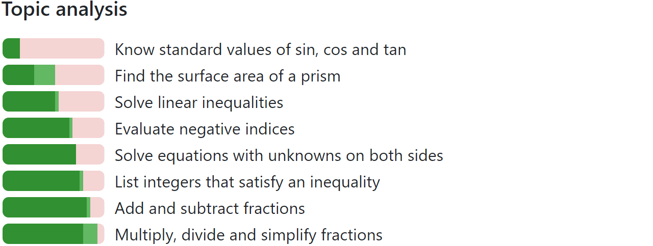 Example of topic analysis