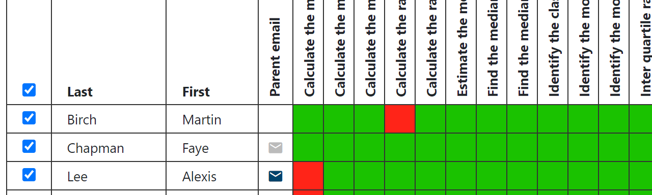 Parent email column showing not registered, registered, and email sent states