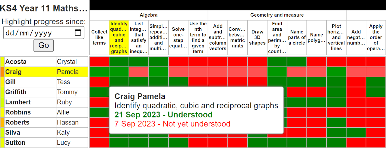 Tracker grid showing current results and progress history for one topic